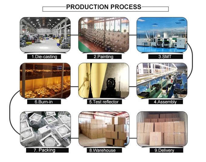 Prozess 9Production
